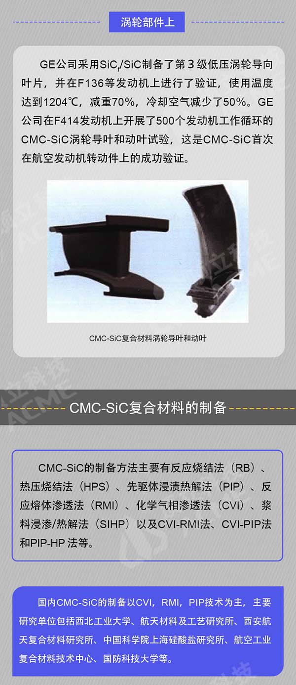 碳化硅陶瓷基復(fù)合材料在航空發(fā)動機(jī)上的應(yīng)用和制備_06.jpg