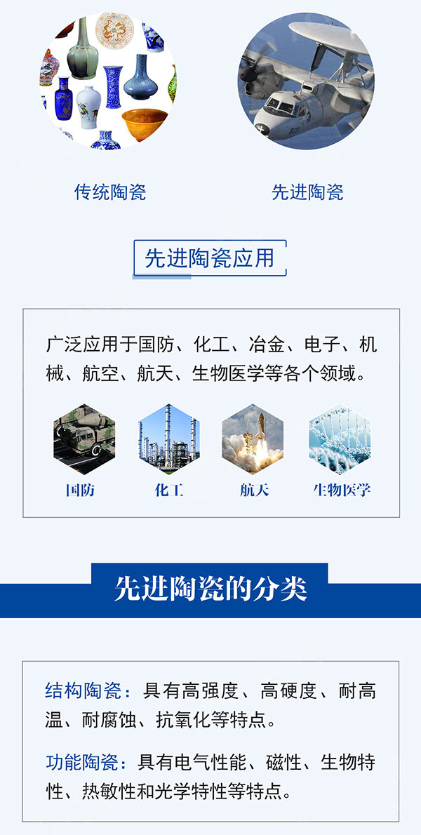 一張圖全面了解先進(jìn)陶瓷材料 一張圖全面了解先進(jìn)陶瓷材料