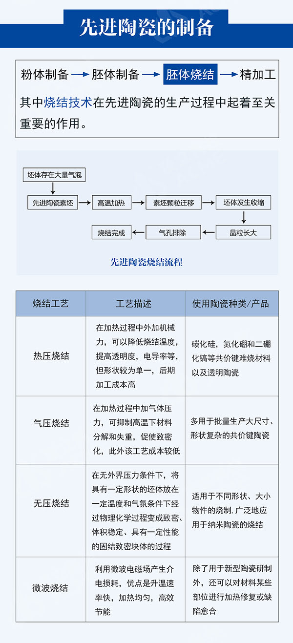 一張圖全面了解先進(jìn)陶瓷材料 一張圖全面了解先進(jìn)陶瓷材料
