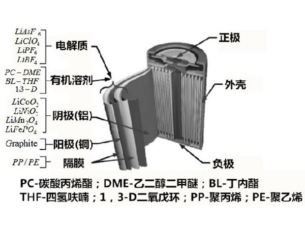 鋰電池結構示意圖1.jpg 鋰電池結構示意圖1.jpg