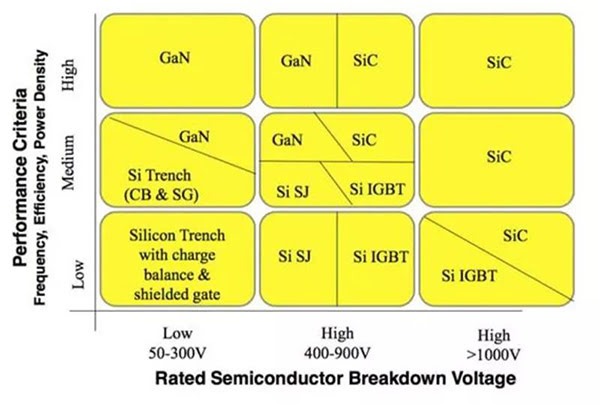 SiC、 GaN 與 Si 各有優勢領域.jpg SiC、 GaN 與 Si 各有優勢領域.jpg