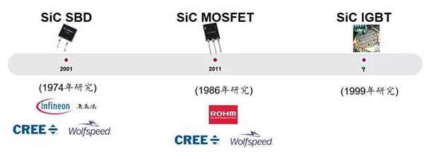 SiC 功率器件的發展歷史.jpg SiC 功率器件的發展歷史.jpg