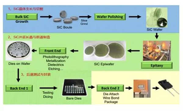 SiC 器件生產流程.jpg SiC 器件生產流程.jpg