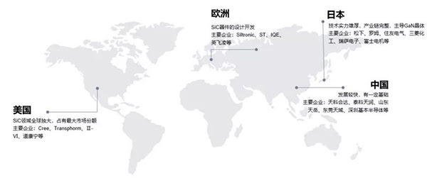 SiC 產業鏈各環節公司.jpg SiC 產業鏈各環節公司.jpg