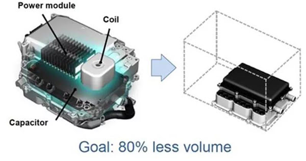 采用 SiC 的 PCU 尺寸大大減小.jpg 采用 SiC 的 PCU 尺寸大大減小.jpg