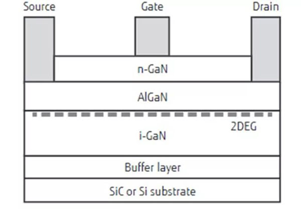 典型 GaN HEMT 結構.jpg 典型 GaN HEMT 結構.jpg