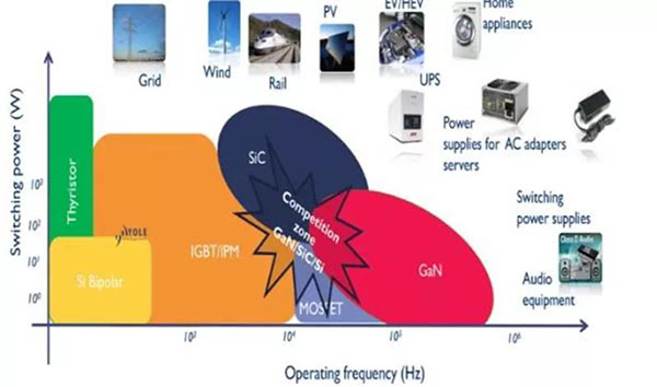 不同功率器件所處的優勢領域.jpg 不同功率器件所處的優勢領域.jpg