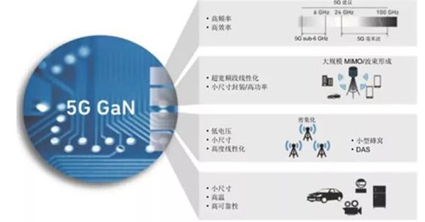 GaN 在 5G 時代應用廣泛.jpg GaN 在 5G 時代應用廣泛.jpg