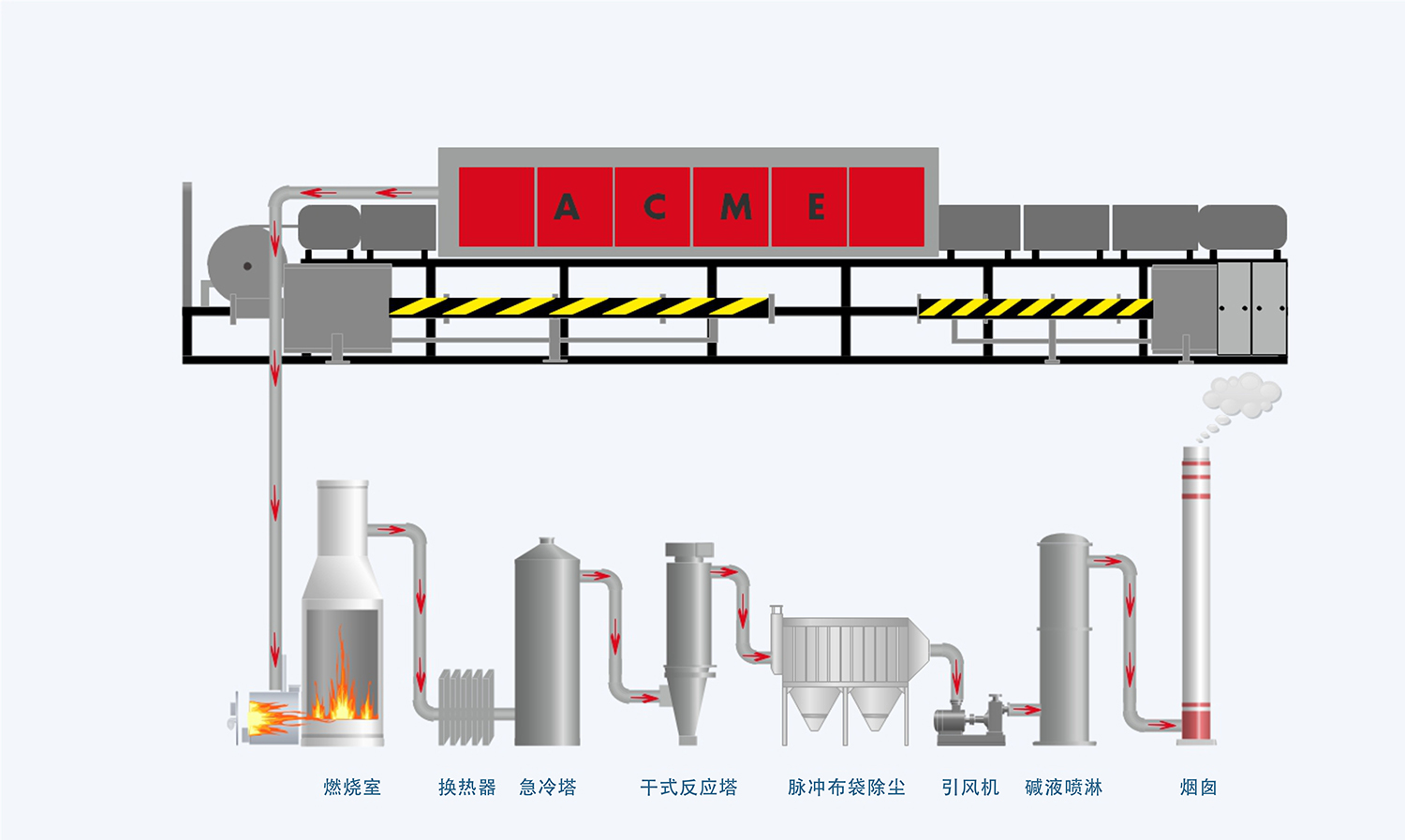 廢漆包線工藝流程圖板.jpg 廢漆包線工藝流程圖板.jpg