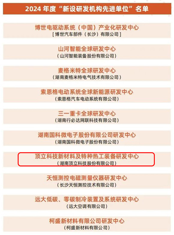 頂立科技獲三項(xiàng)榮譽(yù),助力長(zhǎng)沙經(jīng)開(kāi)區(qū)高質(zhì)量發(fā)展 (3).jpg