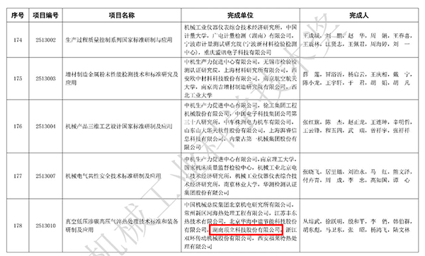 頂立科技榮獲2025年度“機械工業科學技術獎”科技進步獎.jpg 頂立科技榮獲2025年度“機械工業科學技術獎”科技進步獎.jpg